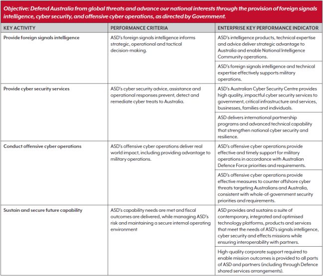 Performance & Methodologies