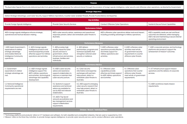 ASD performance framework 2021