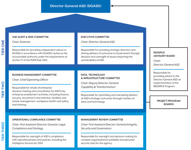 ASD Corporate Plan 2023-24 | Australian Signals Directorate