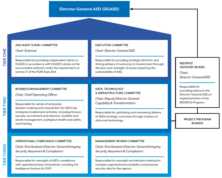 ASD executive committee structure 2022