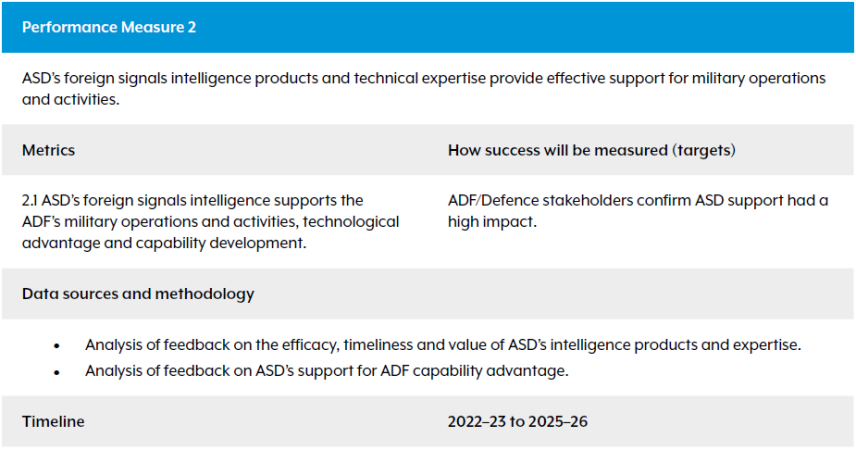 ASD's foreign signals intelligence provides effective support to military operations