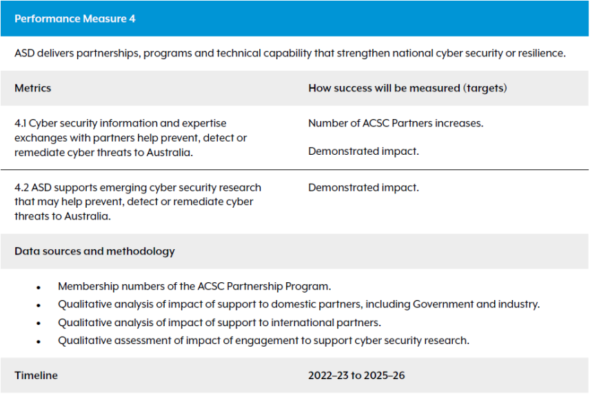 ASD partnerships, programs and capability strengthen national cyber security