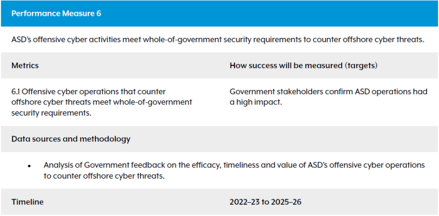 ASD’s offensive cyber activities meet whole-of-government security requirements to counter offshore cyber threats